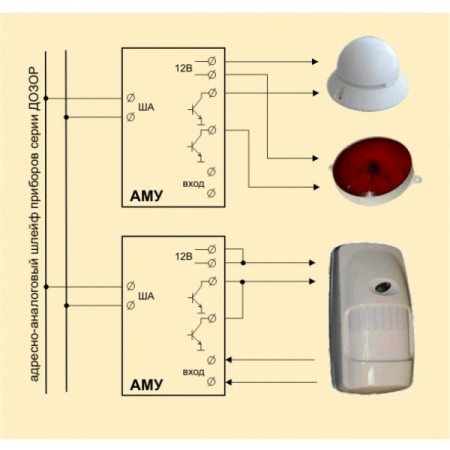 АМУ адресная метка управления (140  адресных меток)