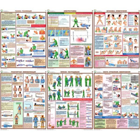 Плакаты  Первая медицинская помощь  (Распродажа. На складе 1 шт.)