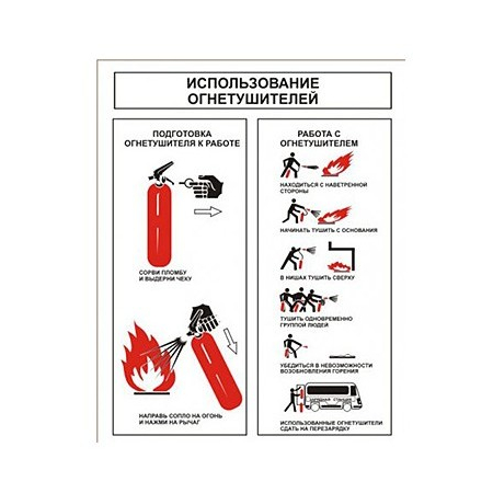 Использование огнетушителей (самоклеющийся, А4)