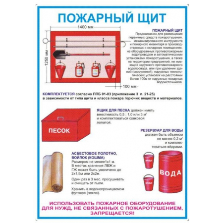Пожарный щит (на пластике, А4)