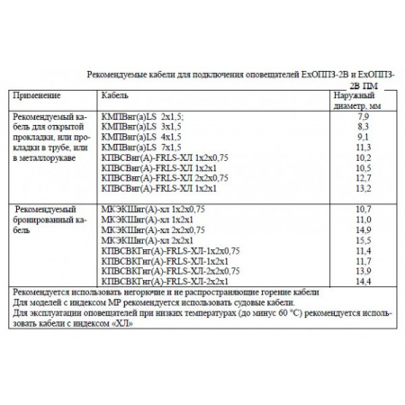 ExОППЗ-2В-Р-Н-ТG3/4