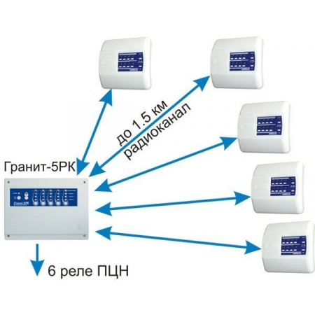Гранит-РК, Базовый комплект вар.2