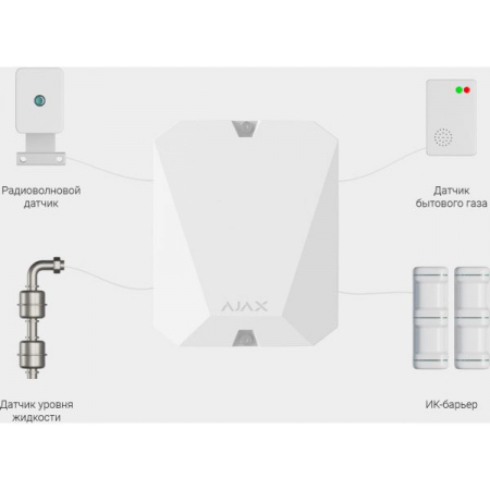 Ajax MultiTransmitter (white)