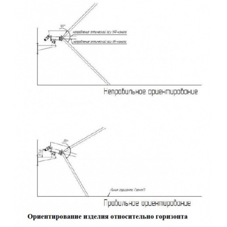 ИП329/ИП330 Телос МК-А-Б