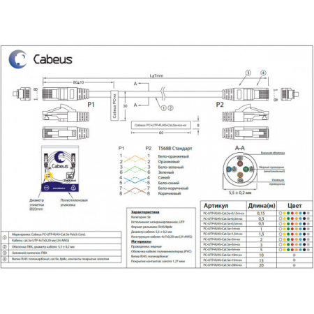 Cabeus PC-UTP-RJ45-Cat.5e-3m