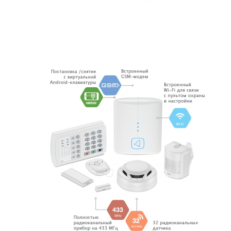 Контакт GSM-14 Wi-Fi