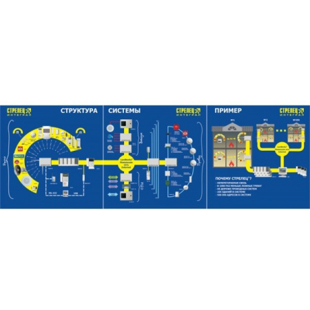 Демонстрационный комплект  Стрелец  (Распродажа. На складе 1 шт.)