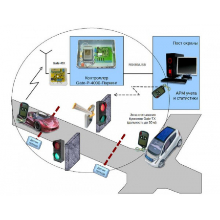 Gate-8000-Паркинг