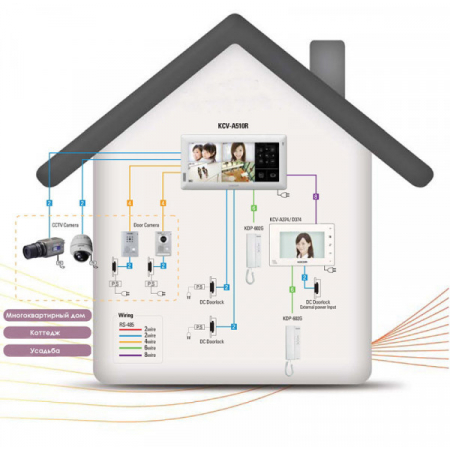 KCV-A510R (белый)