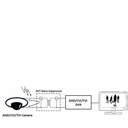 AVT-Nano UTP Suppressor