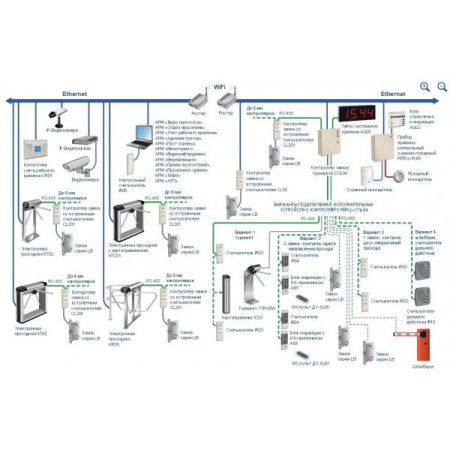 PERCo-IR03D считыватель