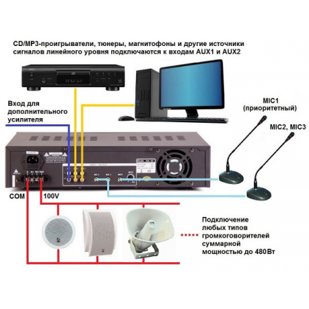 AA-480 Усилитель 480 Вт