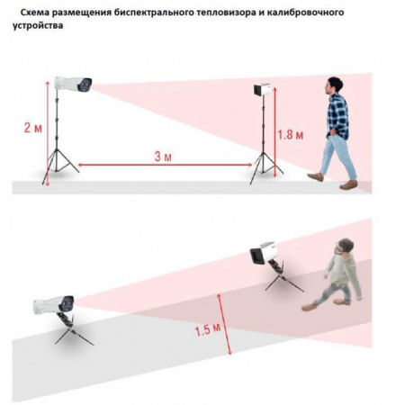 RV-4RTMK-M.BS400L13/M4-WSO/2320-1/TZM