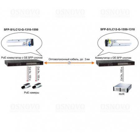 SFP-S1LC12-G-1310-1550