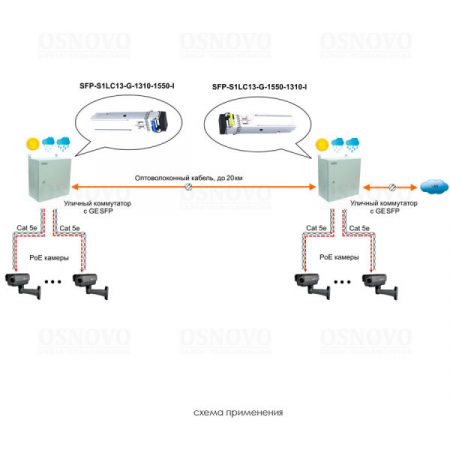 SFP-S1LC13-G-1550-1310-I