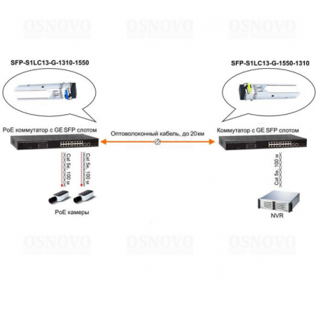 SFP-S1LC13-G-1310-1550