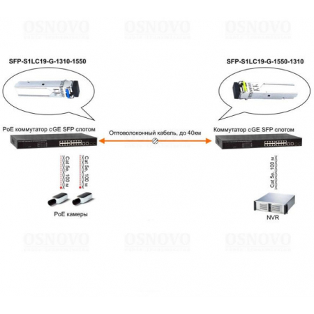 SFP-S1LC19-G-1310-1550