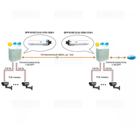 SFP-S1SC12-G-1310-1550-I