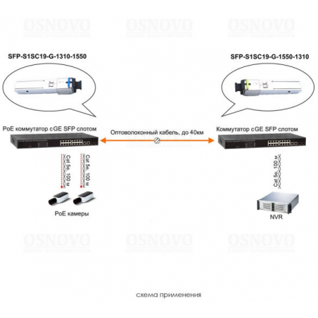 SFP-S1SC19-G-1550-1310