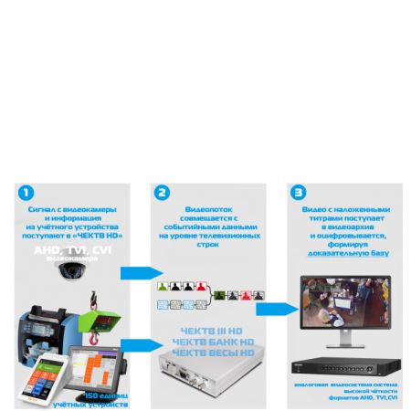 Чек-ТВ БАНК HD