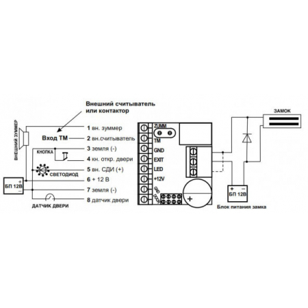 Z-5R (мод. Relay)