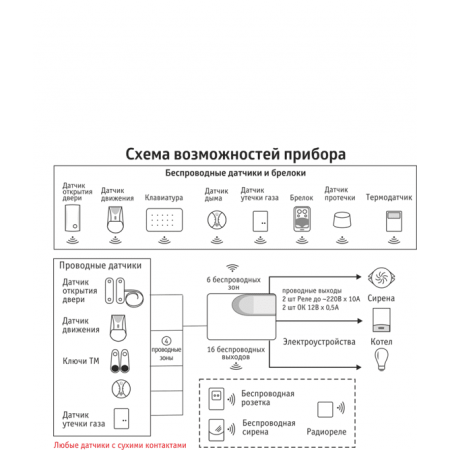 GSM Сигнализация  ИПРо-6