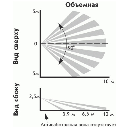 Астра-515 исп. А