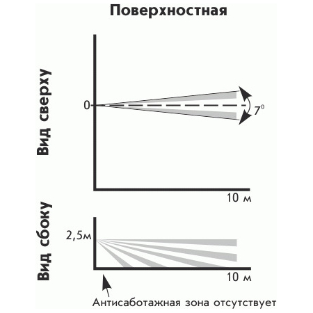 Астра-515 исп. Б
