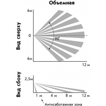 Астра-5 исп. А