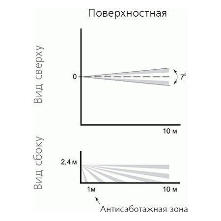 Астра-5 исп. Б