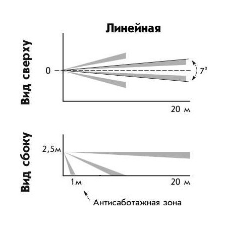 Астра-5 исп. В