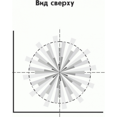 Астра-7 исп. А