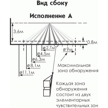 Астра-7 исп. А