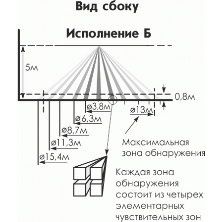 Астра-7 исп. Б