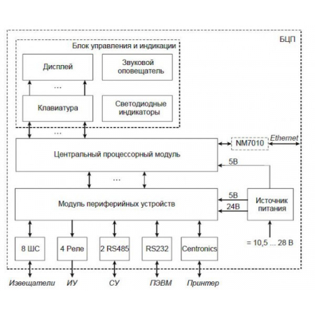 БЦП  Р-08  исп.2