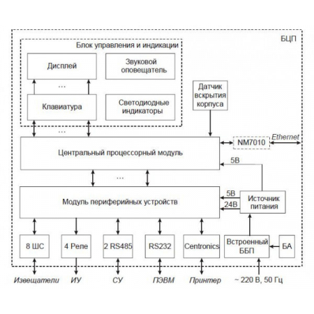 БЦП  Р-08  исп.3