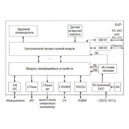 БЦП  Р-08  исп.4