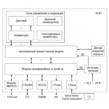 БЦП  Р-08  исп.6