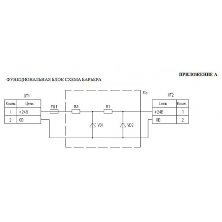 БИСШ  Север