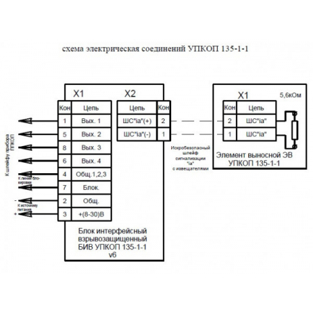 УПКОП 135-1-1 (версия v6.1) ЭВ