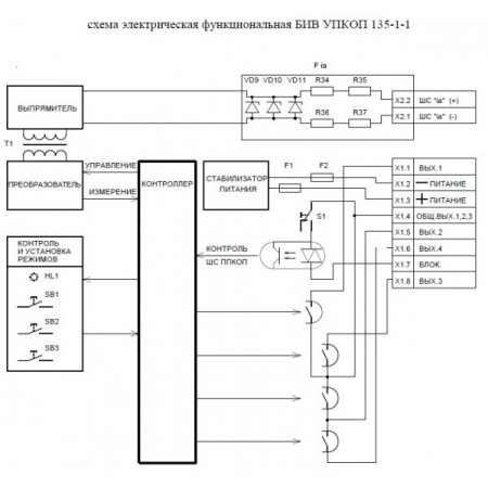 УПКОП 135-1-1 (версия v6.1) БИВ