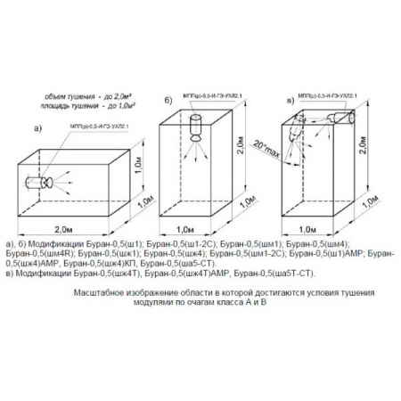 Буран-0,5 ШМ4