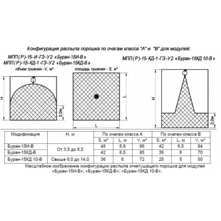 Буран 15КД взрывозащ.