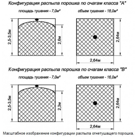 Буран-2,5 взрывозащ.