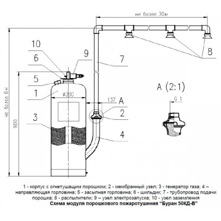 Буран 50КД взрывозащ.