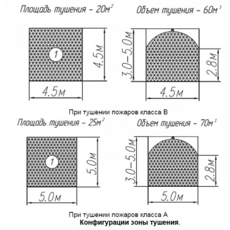 Буран 50КД взрывозащ.
