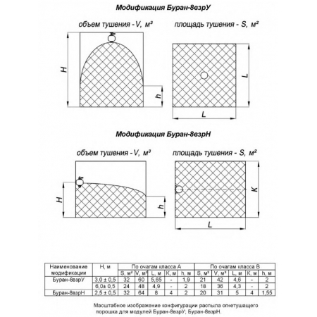 Буран-8У Взр 1Ех d IIB Т4  Gb X