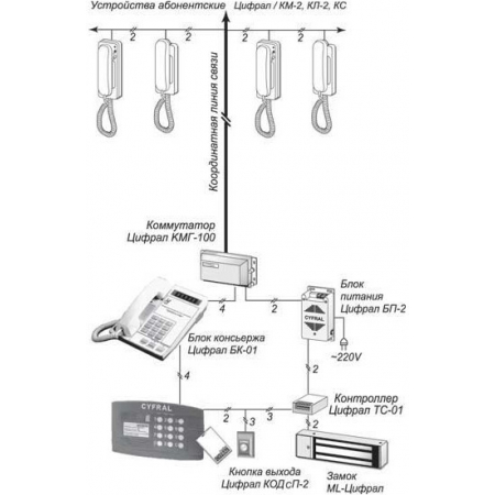 ЦИФРАЛ CCD-2094.1