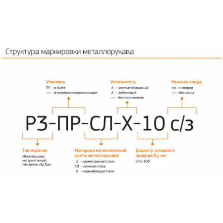 Металлорукав Р3-ЦХ 15