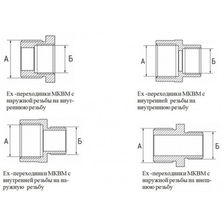 МКВМ 1МН 2МН Н (М20х1,5/М25х1,5)